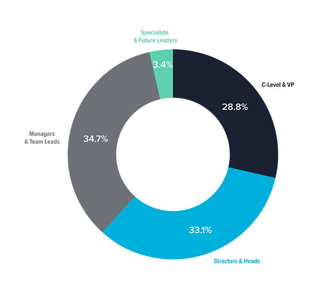 https://itdirectorsforum.boussiasevents.gr/wp-content/uploads/2026/05/21st-IT-Directors-Forum_CHART_donut-2-1.png